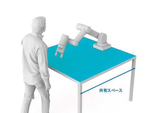 協働ロボットと人の作業の関連性とは？協働・協調・共存の違いを解説